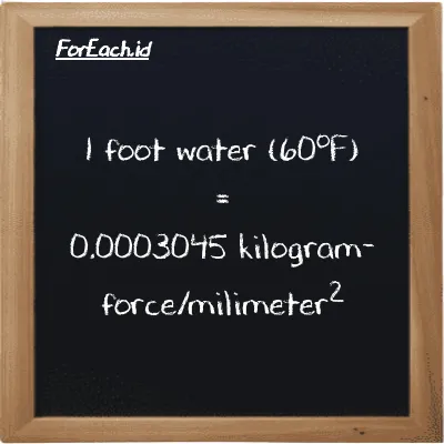 Example foot water (60<sup>o</sup>F) to kilogram-force/milimeter<sup>2</sup> conversion (85 ftH2O to kgf/mm<sup>2</sup>)